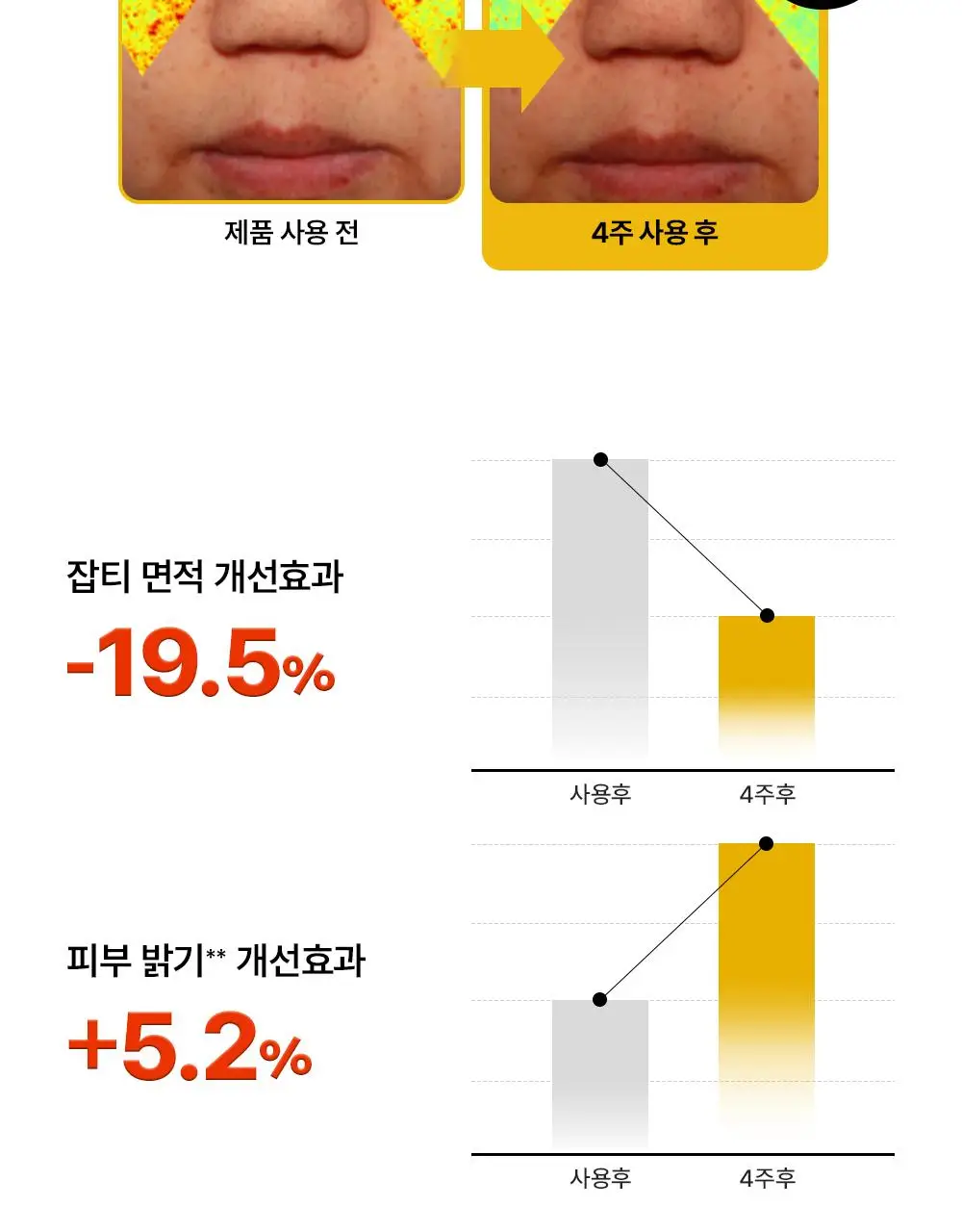 [NEW] 퍼셀 80억/mL 글루타치온 비타민 부스팅 토너 150ml 상세페이지 7